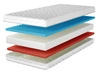 Schaumstoffmatratze mit profiliertem Schaum Nube 90x200